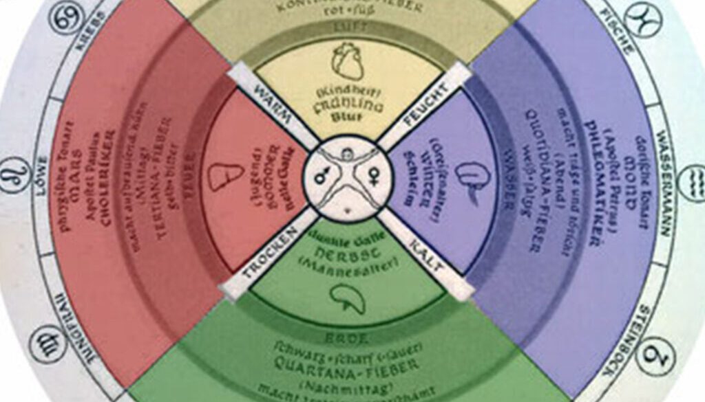 WR200 – 200 Jahre von der Entdeckung bis zum Beweis