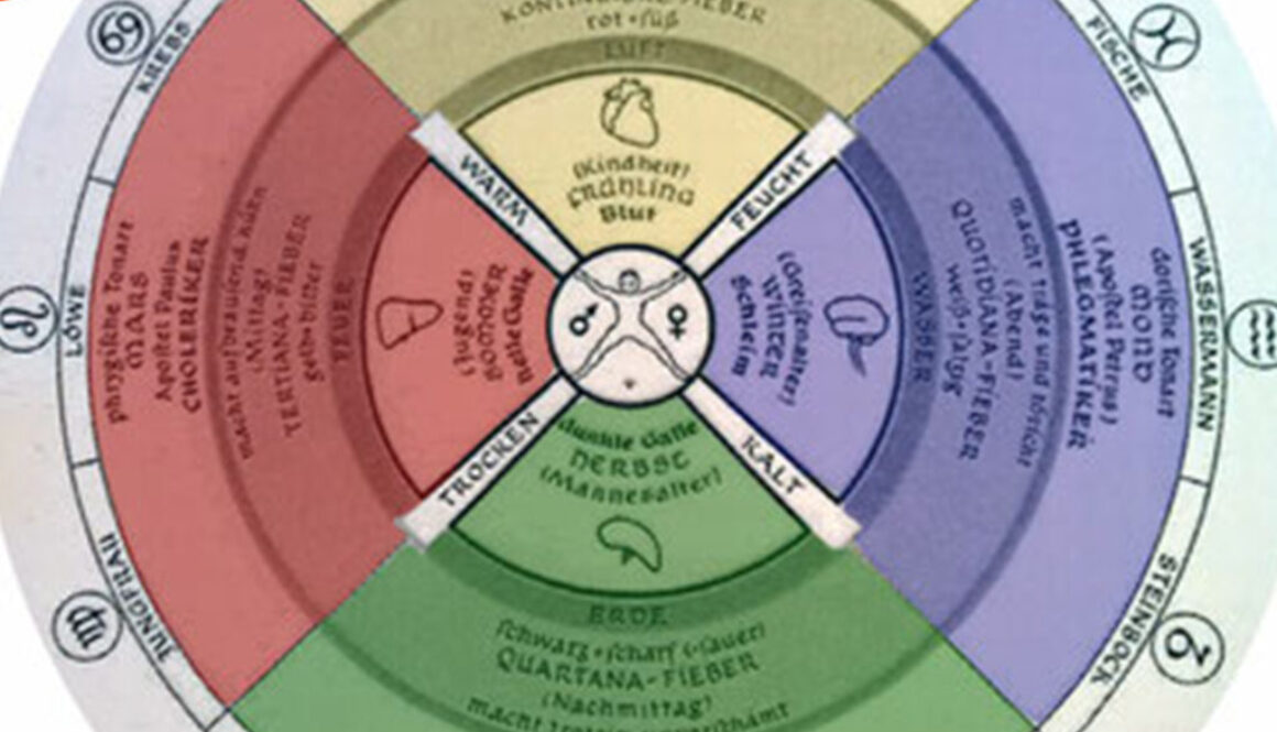 WR200 – 200 Jahre von der Entdeckung bis zum Beweis