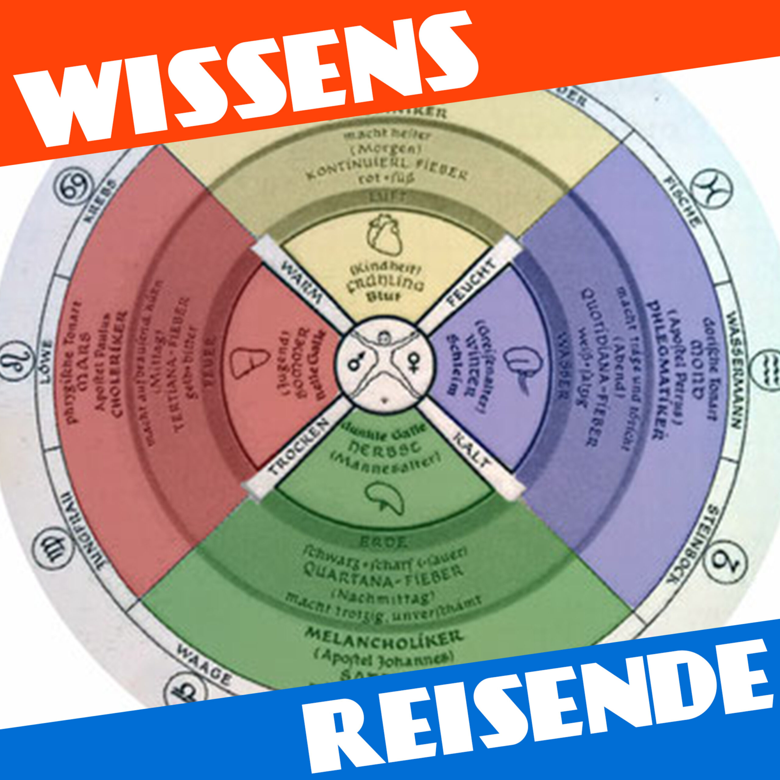 WR200 – 200 Jahre von der Entdeckung bis zum Beweis